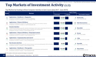 Tracxn - Brain Computer Interface Startup Landscape | PDF