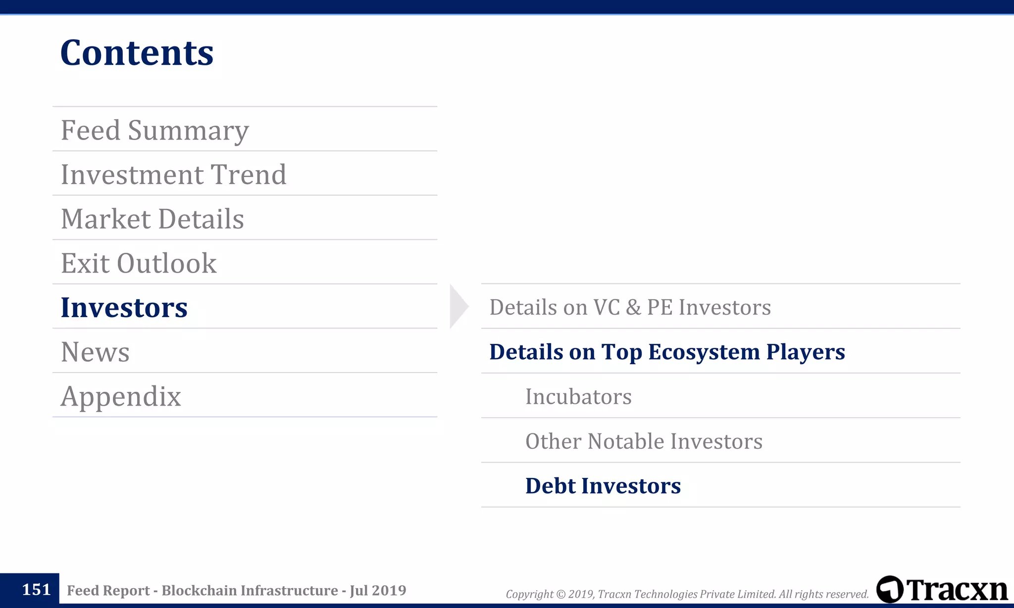 Copyright © 2019, Tracxn Technologies Private Limited. All rights reserved.Feed Report - Blockchain Infrastructure - Jul 2019
Contents
Feed Summary
Investment Trend
Market Details
Exit Outlook
Investors
News
Appendix
151
Details on VC & PE Investors
Details on Top Ecosystem Players
Incubators
Other Notable Investors
Debt Investors
 
