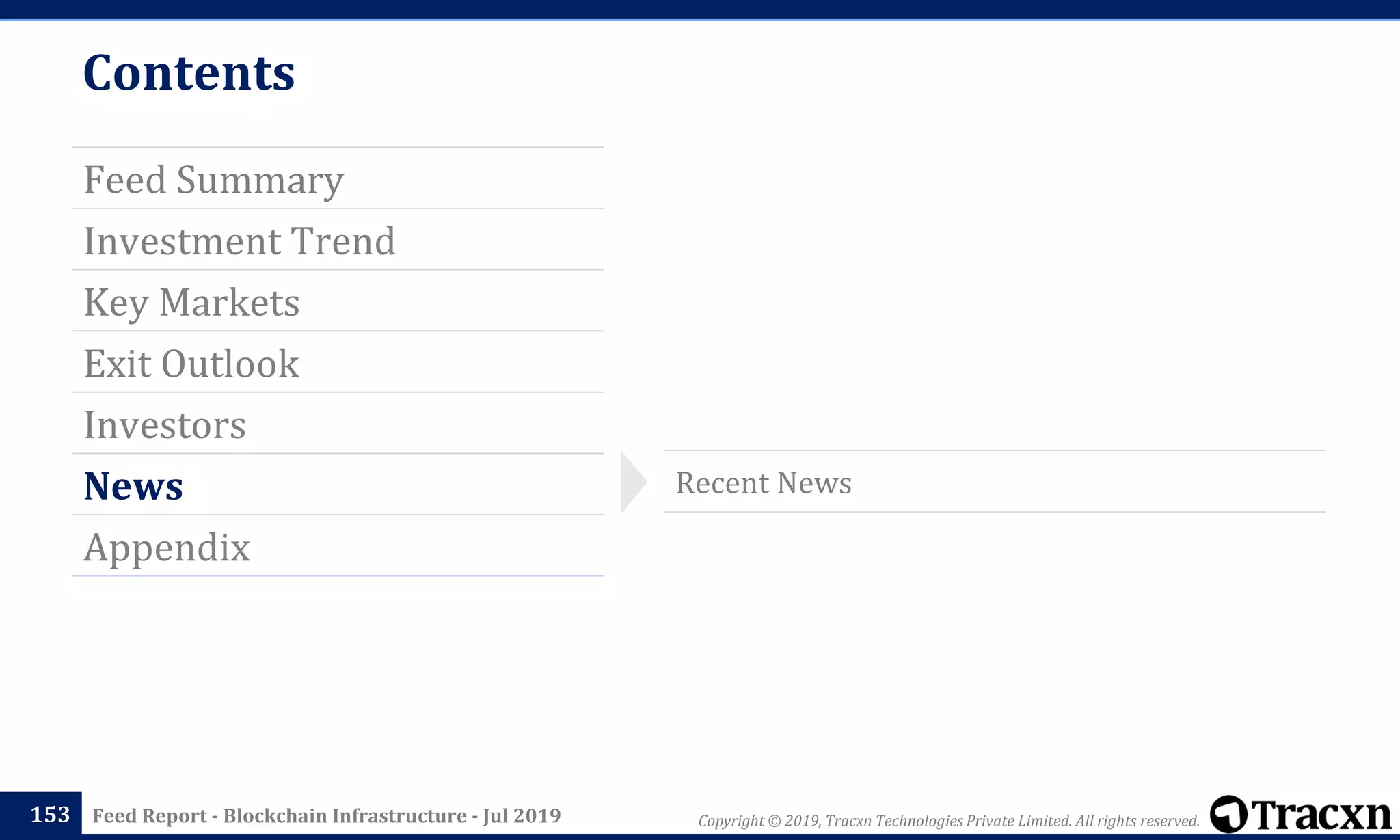 Copyright © 2019, Tracxn Technologies Private Limited. All rights reserved.Feed Report - Blockchain Infrastructure - Jul 2019
Contents
Feed Summary
Investment Trend
Key Markets
Exit Outlook
Investors
News
Appendix
153
Recent News
 
