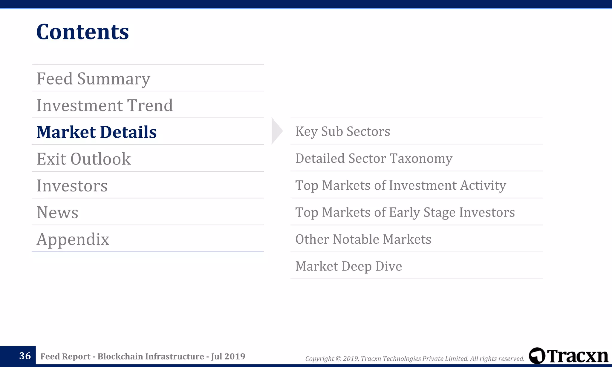 Copyright © 2019, Tracxn Technologies Private Limited. All rights reserved.Feed Report - Blockchain Infrastructure - Jul 2019
Contents
Feed Summary
Investment Trend
Market Details
Exit Outlook
Investors
News
Appendix
36
Key Sub Sectors
Detailed Sector Taxonomy
Top Markets of Investment Activity
Top Markets of Early Stage Investors
Other Notable Markets
Market Deep Dive
 