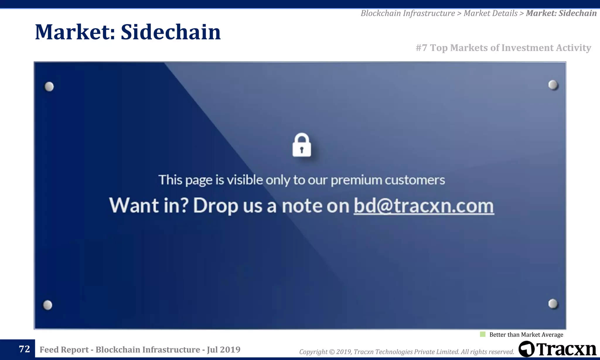 Copyright © 2019, Tracxn Technologies Private Limited. All rights reserved.Feed Report - Blockchain Infrastructure - Jul 201972
Blockchain Infrastructure > Market Details > Market: Sidechain
#7 Top Markets of Investment Activity
Better than Market Average
Market: Sidechain
 