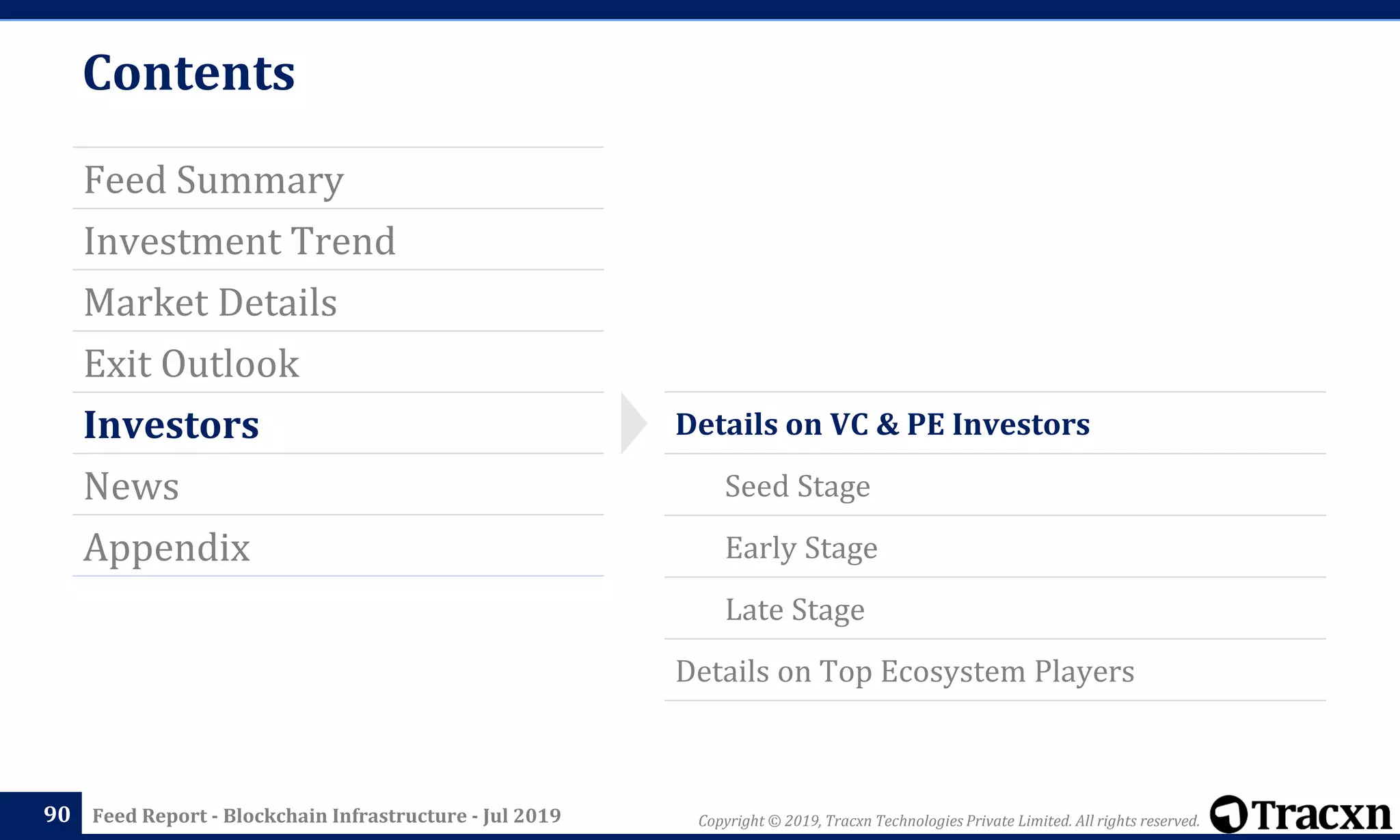 Copyright © 2019, Tracxn Technologies Private Limited. All rights reserved.Feed Report - Blockchain Infrastructure - Jul 2019
Contents
Feed Summary
Investment Trend
Market Details
Exit Outlook
Investors
News
Appendix
90
Details on VC & PE Investors
Seed Stage
Early Stage
Late Stage
Details on Top Ecosystem Players
 