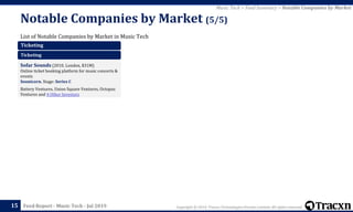 Copyright © 2019, Tracxn Technologies Private Limited. All rights reserved.Feed Report - Music Tech - Jul 2019
List of Not...