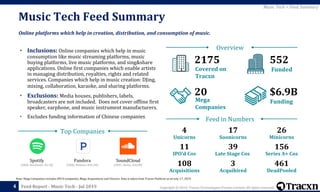 Copyright © 2019, Tracxn Technologies Private Limited. All rights reserved.Feed Report - Music Tech - Jul 2019
Note: Mega ...