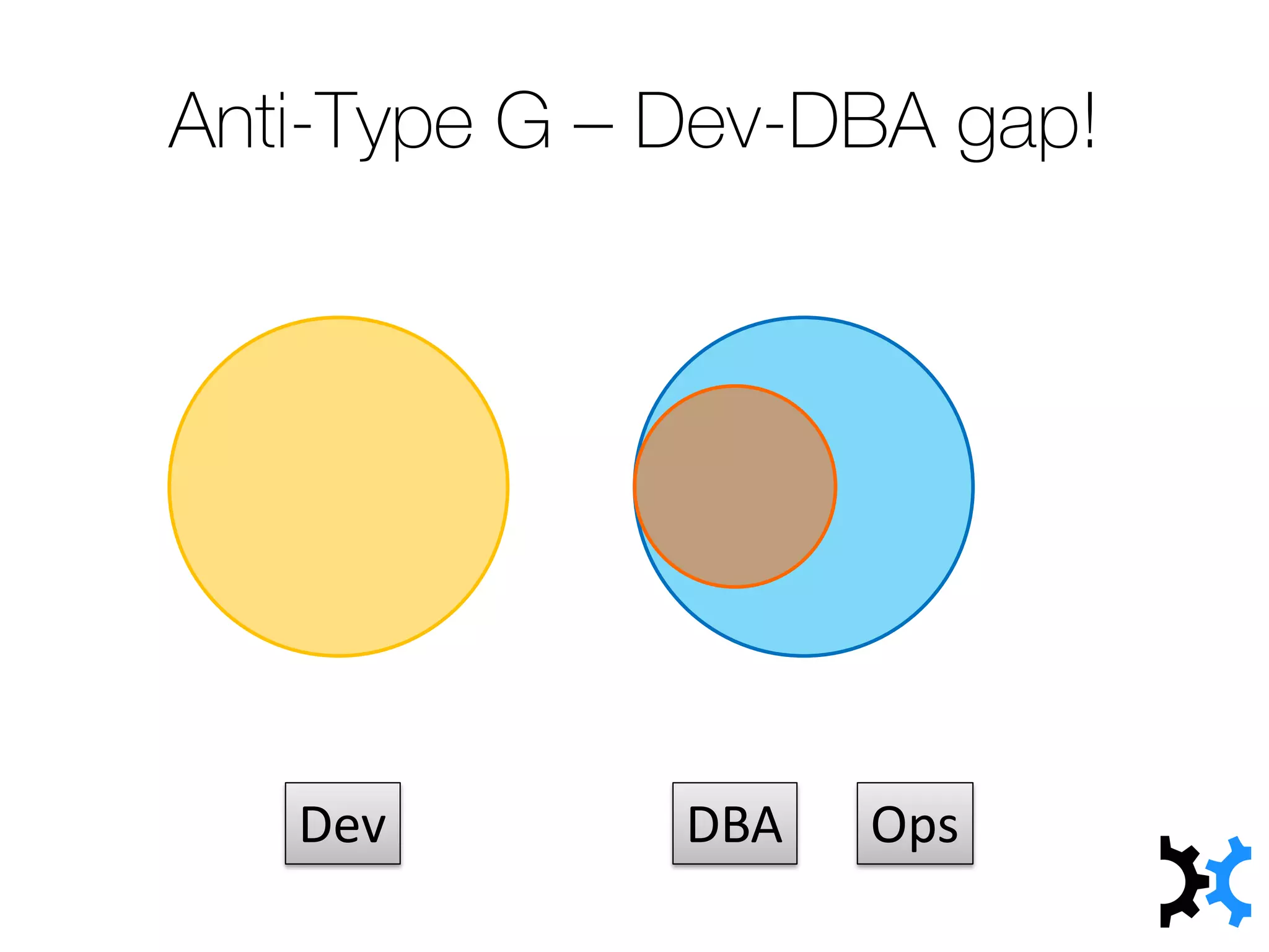 Anti-Type G – Dev-DBA gap!
Dev OpsDBA