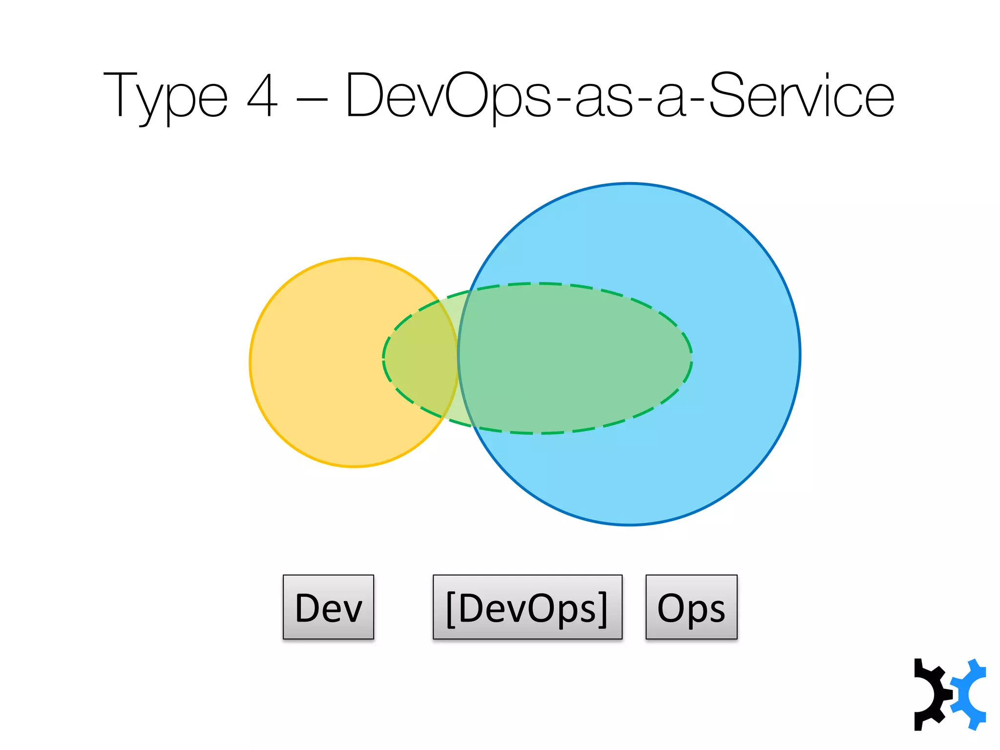 Type 4 – DevOps-as-a-Service
Dev Ops[DevOps]
 