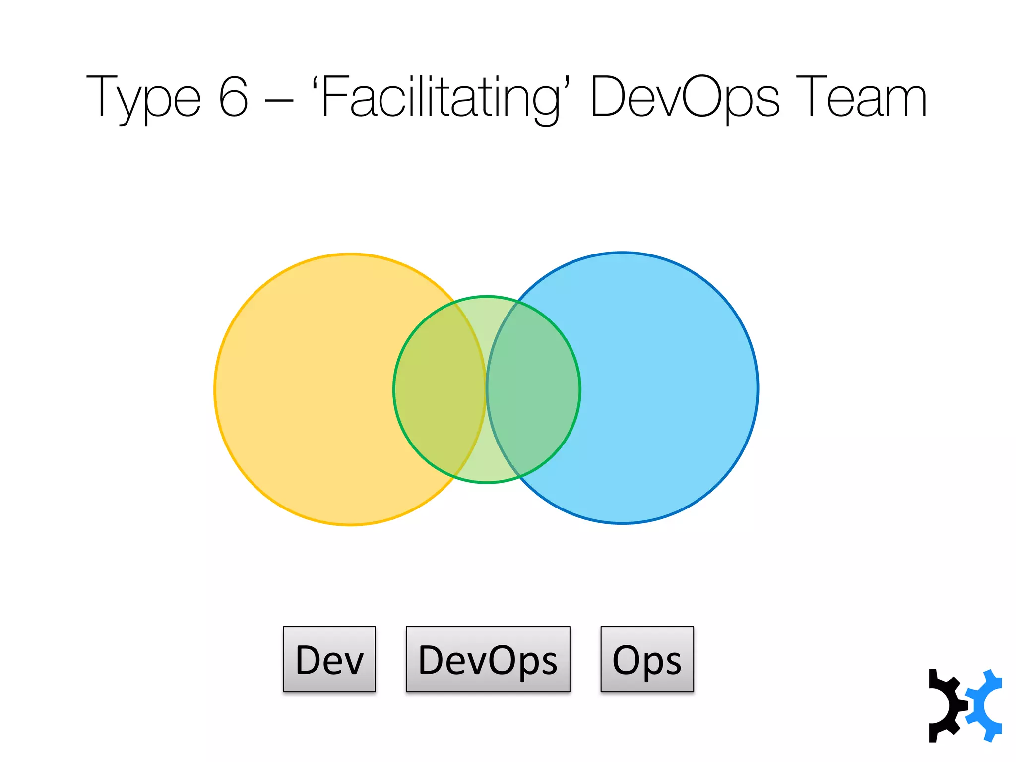 Type 6 – ‘Facilitating’ DevOps Team
Dev OpsDevOps