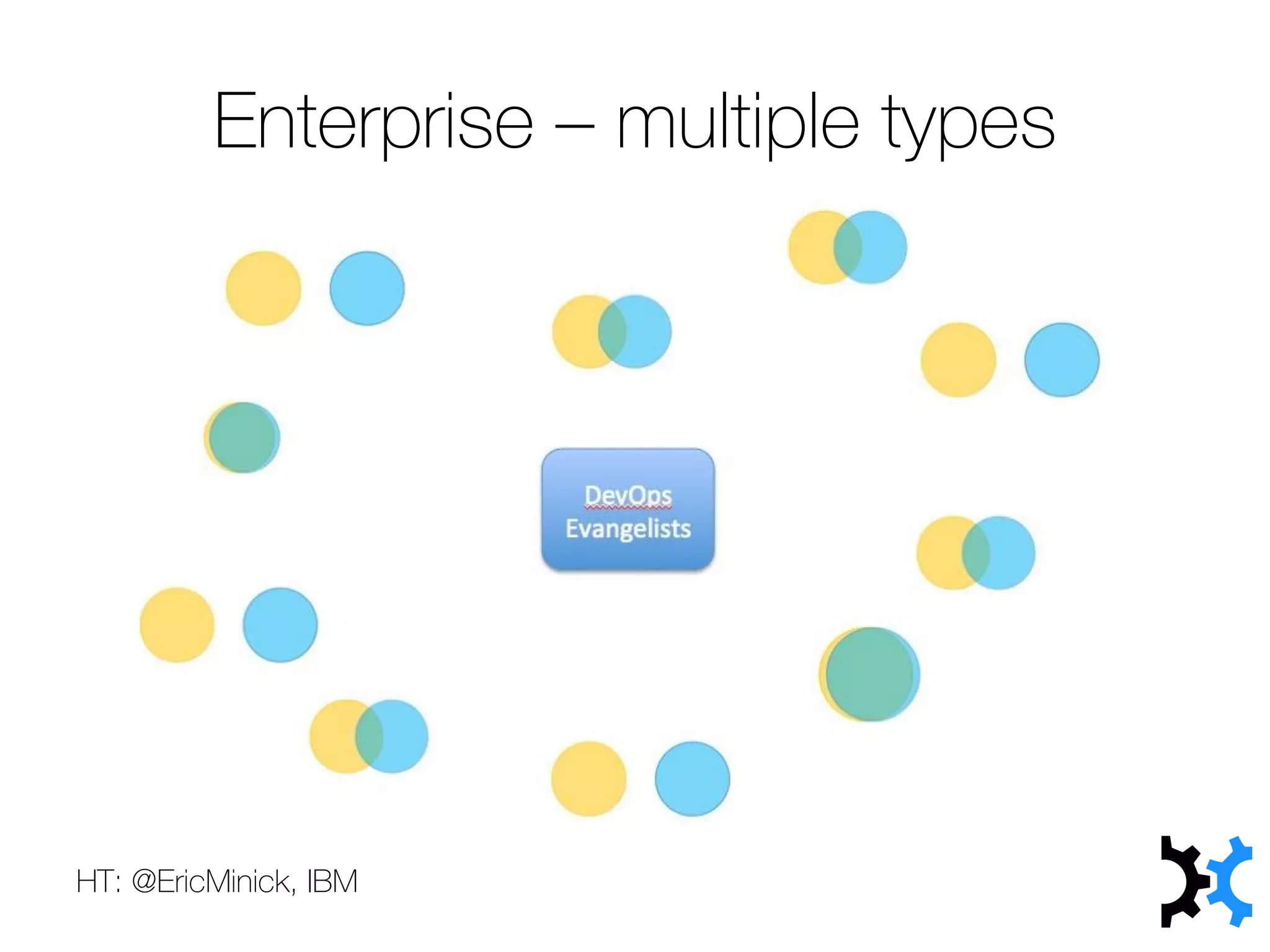 Enterprise – multiple types
HT: @EricMinick, IBM