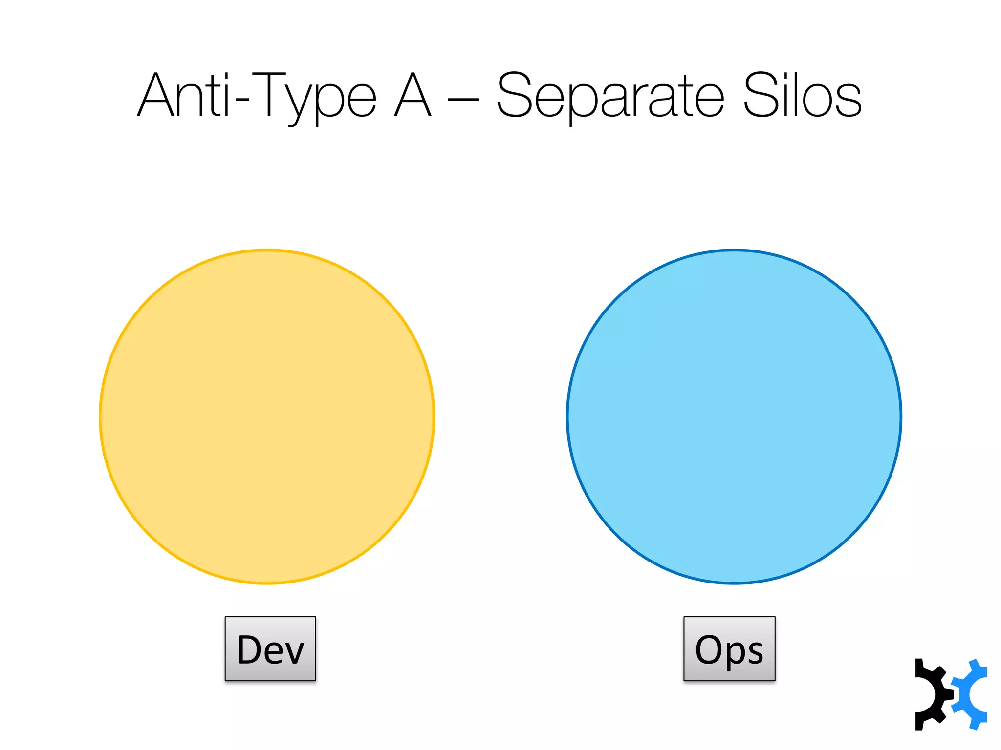 Anti-Type A – Separate Silos
Dev Ops