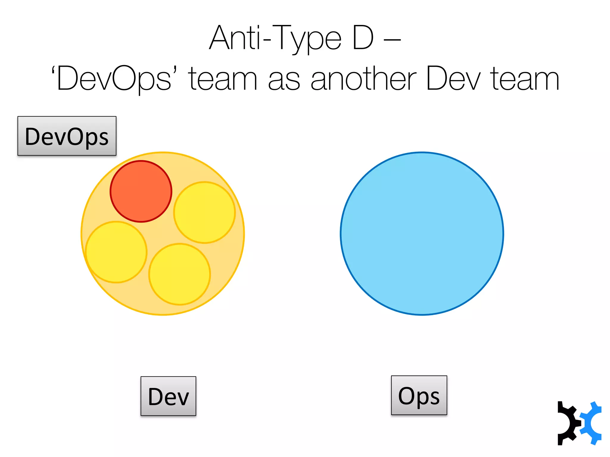 Anti-Type D –
‘DevOps’ team as another Dev team
Dev Ops
DevOps