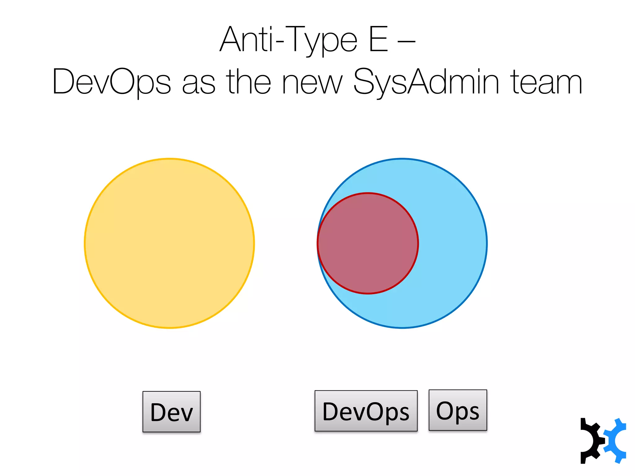 Anti-Type E –
DevOps as the new SysAdmin team
Dev OpsDevOps