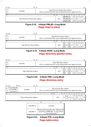 Page-map L4 entry
Page-directory pointer entry
Page-directory entry
Page table entry
 