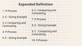Comprehensive Research Terminology and Definition Quiz for Students | PPTX