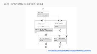 Long running REST API calls | PDF