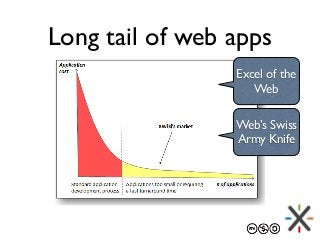 Long tail of web apps
Excel of the
Web
Web’s Swiss
Army Knife
 