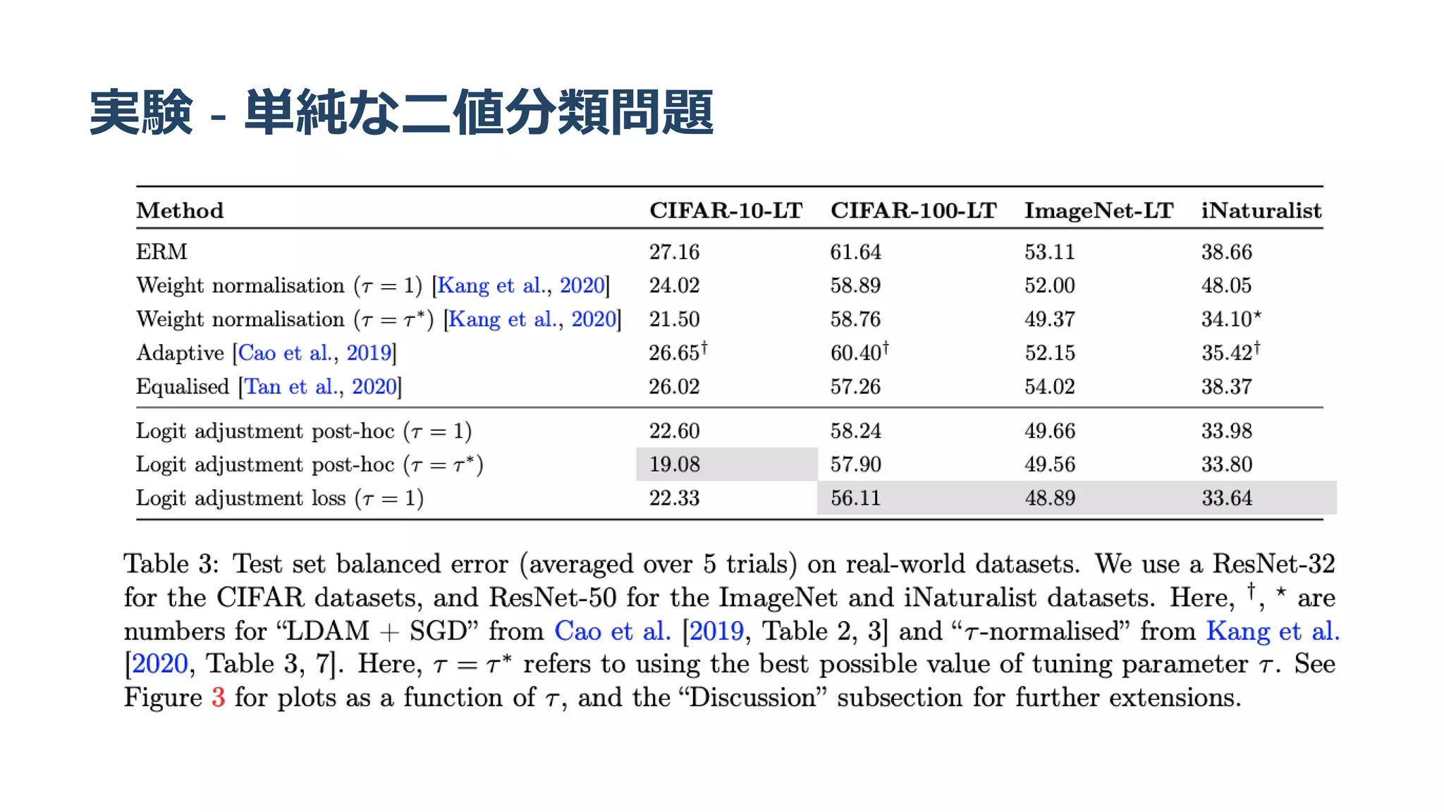 実験 - 単純な二値分類問題
 