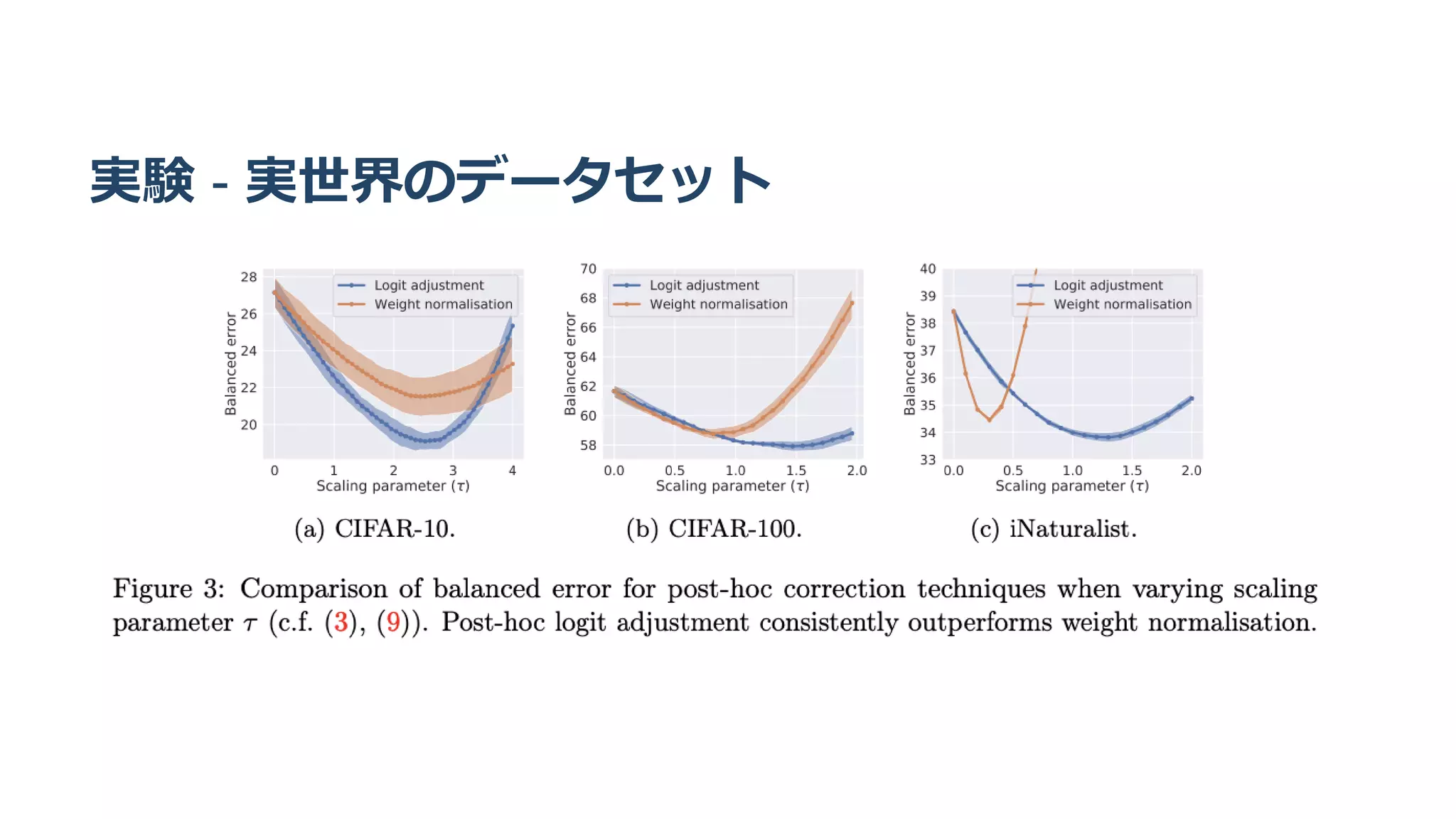 実験 - 実世界のデータセット
 