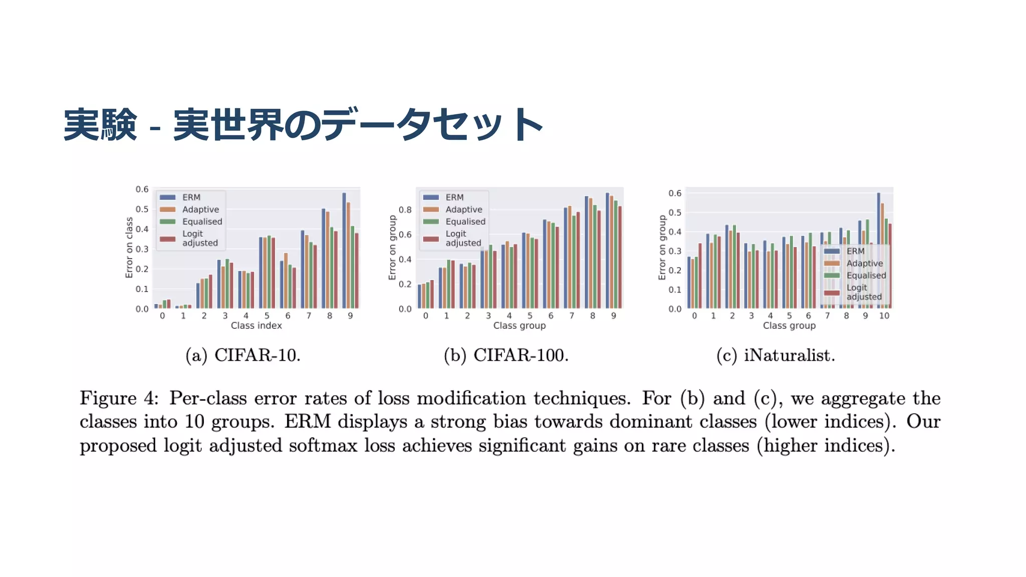実験 - 実世界のデータセット
 