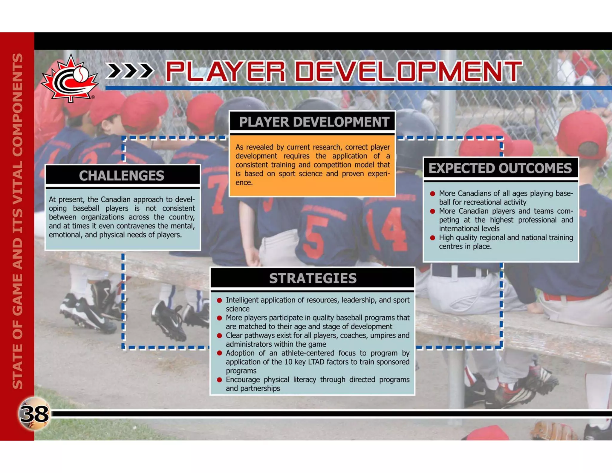 Long Term Athlete Development Baseball Canada | PDF
