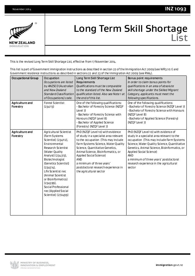 New zealand skill shortage list