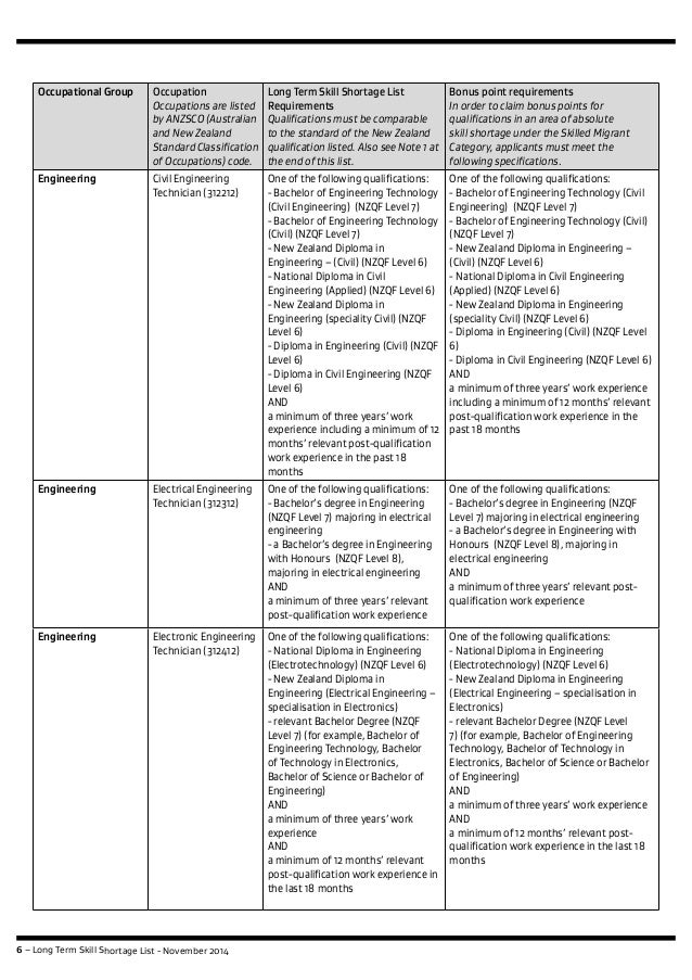 Skilled migrant category