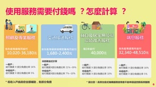 使用服務需要付錢嗎 ？怎麼計算 ？
6
* 低收入戶由政府全額補助，免部分負擔 * 請注意！長照住宿式機構服務使用者不能申請這四類長照服務
依失能等級每月給付
10,020-36,180元
一般戶：
給付額度 X 部分負擔比率 16％
中低收戶：
給付額度 X 部分負擔比率 5％
依失能等級與城鄉距離每月給付
1,680-2,400元
依失能等級每年給付
32,340-48,510元
依距離遠近計算
一般戶：
給付額度X部分負擔比率 21％~30％
中低收戶：
給付額度X部分負擔比率 7％~10％
一般戶：
給付額度 X 部分負擔比率 16％
中低收戶：
給付額度 X 部分負擔比率 5％
一般戶：
給付額度 X 部分負擔比率 30％
中低收戶：
給付額度 X 部分負擔比率 10％
每3年給付
40,000元
 