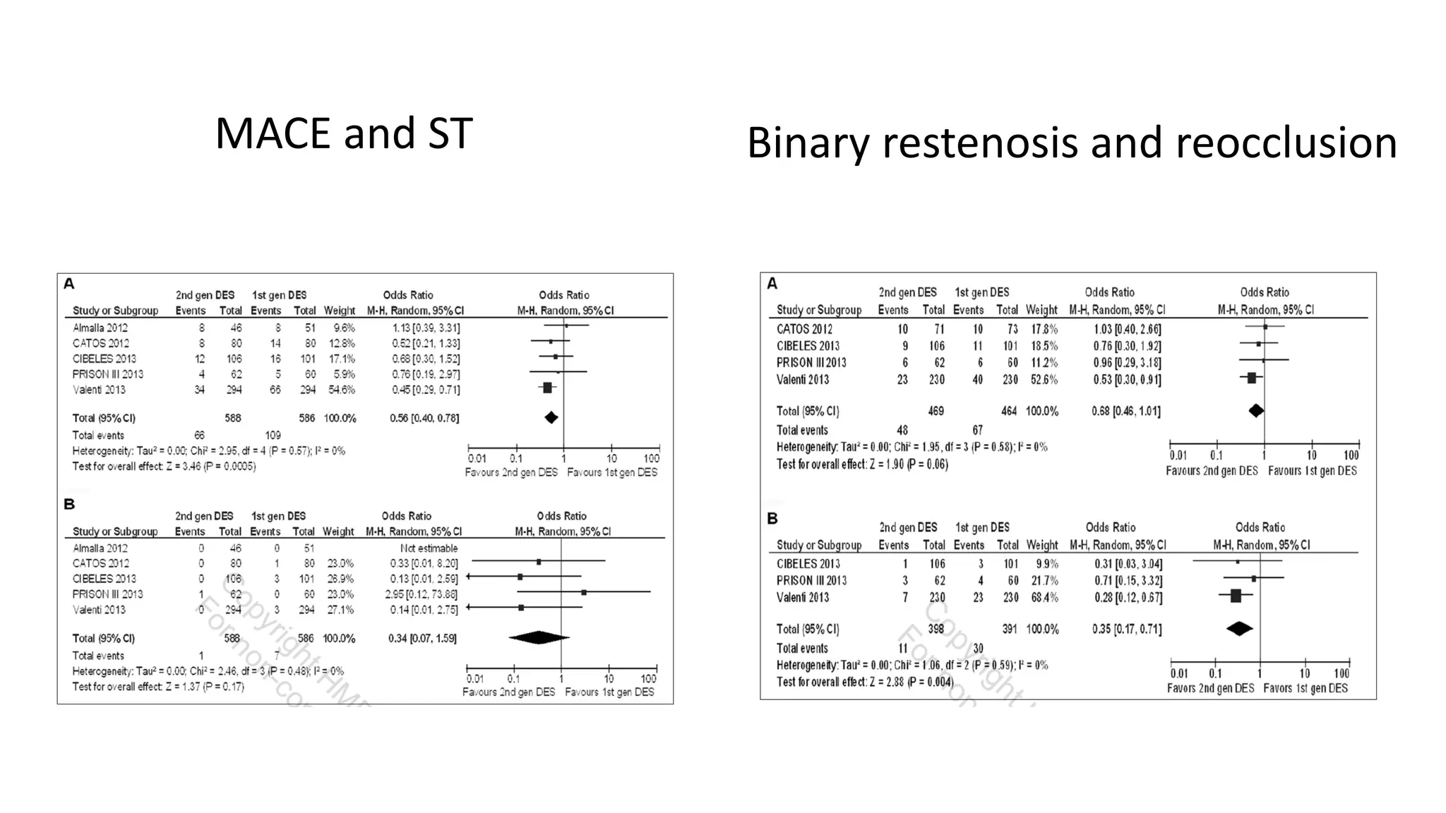 MACE and ST Binary restenosis and reocclusion
 