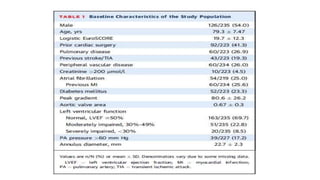 Long-Term Durability of Transcatheter Aortic Valve Prostheses | PPTX