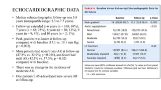 Long-Term Durability of Transcatheter Aortic Valve Prostheses | PPTX