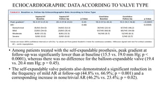 Long-Term Durability of Transcatheter Aortic Valve Prostheses | PPTX