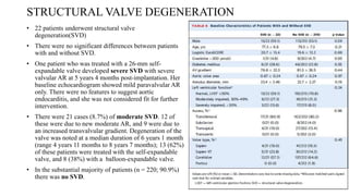 Long-Term Durability of Transcatheter Aortic Valve Prostheses | PPTX