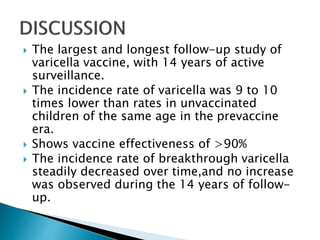 Long-Term Effectiveness of Varicella Vaccine.pptx