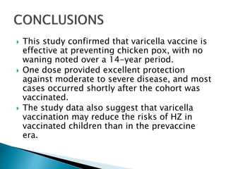 Long-Term Effectiveness of Varicella Vaccine.pptx