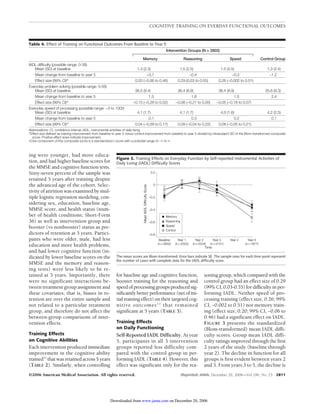 COGNITIVE TRAINING ON EVERDAY FUNCTIONAL OUTCOMES 
Table 4. Effect of Training on Functional Outcomes From Baseline to Year 5 
ing were younger, had more educa-tion, 
and had higher baseline scores for 
the MMSE and cognitive function tests. 
Sixty-seven percent of the sample was 
retained 5 years after training despite 
the advanced age of the cohort. Selec-tivity 
of attrition was examined by mul-tiple 
logistic regression modeling, con-sidering 
sex, education, baseline age, 
MMSE score, and health status (num-ber 
of health conditions; Short-Form 
36) as well as intervention group and 
booster (vs nonbooster) status as pre-dictors 
of retention at 5 years. Partici-pants 
who were older, male, had less 
education and more health problems, 
and had lower cognitive function (in-dicated 
by lower baseline scores on the 
MMSE and the memory and reason-ing 
tests) were less likely to be re-tained 
at 5 years. Importantly, there 
were no significant interactions be-tween 
treatment group assignment and 
these covariates; that is, biases in re-tention 
are over the entire sample and 
not related to a particular treatment 
group, and therefore do not affect the 
between-group comparisons of inter-vention 
effects. 
Training Effects 
on Cognitive Abilities 
Each intervention produced immediate 
improvement in the cognitive ability 
trained13 that was retained across 5 years 
(TABLE 2). Similarly, when controlling 
Intervention Groups (N = 2802) 
Memory Reasoning Speed Control Group 
Figure 3. Training Effects on Everyday Function by Self-reported Instrumental Activities of 
Daily Living (IADL) Difficulty Scores 
0 
–0.2 
Reasoning 
Speed 
for baseline age and cognitive function, 
booster training for the reasoning and 
speed of processing groups produced sig-nificantly 
better performance (net of ini-tial 
training effect) on their targeted cog-nitive 
outcomes13 that remained 
significant at 5 years (TABLE 3). 
Training Effects 
on Daily Functioning 
Self-Reported IADL Difficulty. At year 
5, participants in all 3 intervention 
groups reported less difficulty com-pared 
with the control group in per-forming 
IADL (TABLE 4). However, this 
effect was significant only for the rea-soning 
group, which compared with the 
control group had an effect size of 0.29 
(99% CI, 0.03-0.55) for difficulty in per-forming 
IADL. Neither speed of pro-cessing 
training (effect size, 0.26; 99% 
CI, −0.002 to 0.51) nor memory train-ing 
(effect size, 0.20; 99% CI, −0.06 to 
0.46) had a significant effect on IADL. 
FIGURE 3 presents the standardized 
(Blom-transformed) mean IADL diffi-culty 
scores. Group mean IADL diffi-culty 
ratings improved through the first 
2 years of the study (baseline through 
year 2). The decline in function for all 
groups is first evident between years 2 
and 3. From years 3 to 5, the decline is 
0.2 
–0.4 
–0.6 
–0.8 
Time 
Mean IADL Difficulty Score 
Memory 
Control 
Baseline 
(n = 2802) 
Year 1 
(n = 2325) 
Year 2 
(n = 2234) 
Year 3 
(n = 2101) 
Year 4 Year 5 
(n = 1877) 
The mean scores are Blom-transformed. Error bars indicate SE. The sample sizes for each time point represent 
the number of cases with complete data for the IADL difficulty score. 
IADL difficulty (possible range: 0-38) 
Mean (SD) at baseline 1.3 (2.3) 1.5 (2.5) 1.5 (2.5) 1.3 (2.4) 
Mean change from baseline to year 5 −0.7 −0.4 −0.3 −1.2 
Effect size (99% CI)* 0.20 (−0.06 to 0.46) 0.29 (0.03 to 0.55) 0.26 (−0.002 to 0.51) 
Everyday problem solving (possible range: 0-56) 
Mean (SD) at baseline 36.5 (9.4) 36.4 (8.9) 36.4 (8.9) 35.6 (9.3) 
Mean change from baseline to year 5 1.5 1.8 1.5 2.4 
Effect size (99% CI)* −0.15 (−0.28 to 0.02) −0.08 (−0.21 to 0.05) −0.05 (−0.18 to 0.07) 
Everyday speed of processing (possible range: −3 to 100)† 
Mean (SD) at baseline 4.1 (1.7) 4.1 (1.7) 4.0 (1.6) 4.2 (2.5) 
Mean change from baseline to year 5 0.1 0.3 0.2 0.1 
Effect size (99% CI)* 0.04 (−0.09 to 0.17) 0.09 (−0.04 to 0.22) 0.08 (−0.05 to 0.21) 
Abbreviations: CI, confidence interval; IADL, instrumental activities of daily living. 
*Effect size defined as training improvement from baseline to year 5 minus control improvement from baseline to year 5 divided by intrasubject SD of the Blom-transformed composite 
score. Positive effect sizes indicate improvement. 
†One component of this composite score is a standardized z score with a potential range of − to . 
©2006 American Medical Association. All rights reserved. (Reprinted) JAMA, December 20, 2006—Vol 296, No. 23 2811 
Downloaded from www.jama.com on December 20, 2006 
 