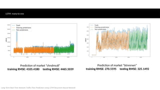matplotlib - python - pattern prediction using lstm... Long-term real-time network traffic flow prediction using LSTM ...