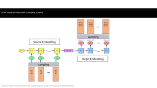 Long-term real-time network traffic flow prediction using LSTM ...