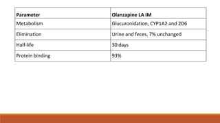 Parameter Olanzapine LA IM
Metabolism Glucuronidation, CYP1A2 and 2D6
Elimination Urine and feces, 7% unchanged
Half-life 30 days
Protein binding 93%
 