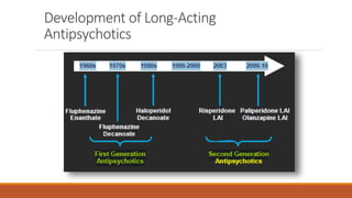 Development of Long‐Acting
Antipsychotics
 
