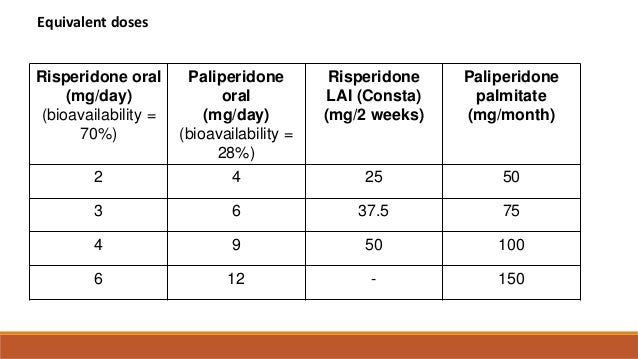 Risperdal Dosage