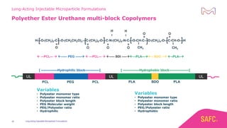 Pcl Polyester Long acting injectable microparticle formulation - a new dimension for ...