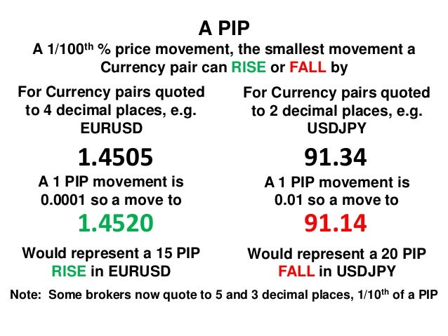 Long and short positions in forex