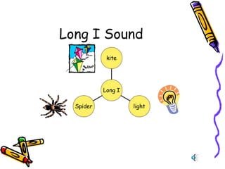 Long I Sound
Spider light
kite
Long I