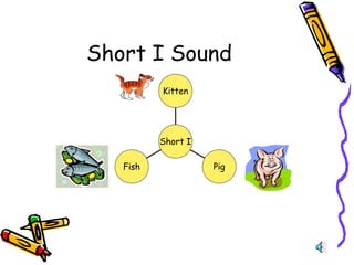 Short I Sound
Fish Pig
Kitten
Short I