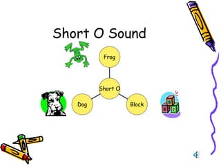 Short O Sound
Dog Block
Frog
Short O