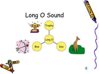 Long O Sound
Trophy
Long O
Bow
Doe