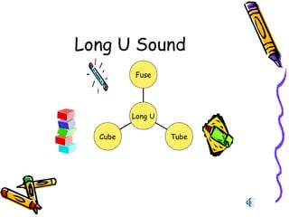 Long U Sound
Fuse
Long U
Cube
Tube