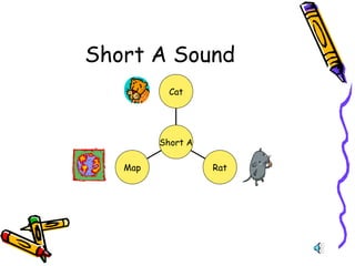 Short A Sound
Cat
Short A
Map
Rat