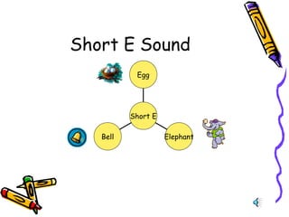 Short E Sound
Egg
Short E
Bell
Elephant
