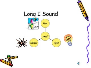 Long and short vowel sounds