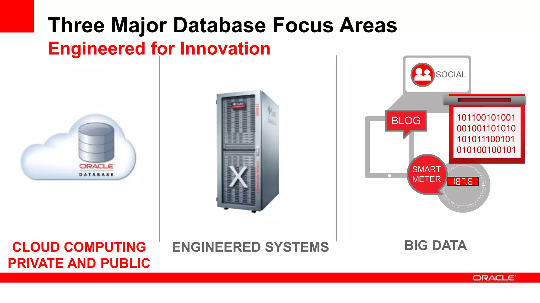 Three Major Database Focus Areas
Engineered for Innovation
CLOUD COMPUTING
PRIVATE AND PUBLIC
ENGINEERED SYSTEMS BIG DATA
SOCIAL
BLOG
SMART
METER
101100101001
001001101010
101011100101
010100100101
 